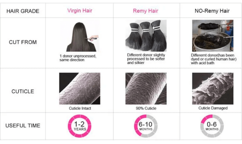 remy hair vs virgin vs non remy hair