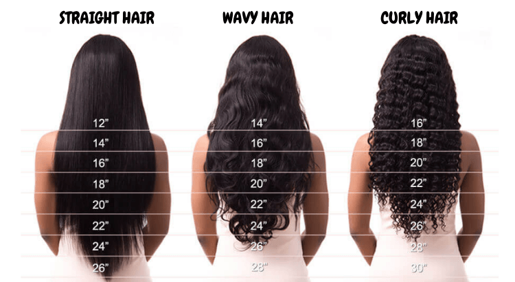 Hair Extension Length Chart Striaght vs Curly vs Wavy